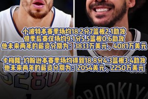 掘金血賺？掘金用小波特二換一換來了卡梅隆約翰遜！